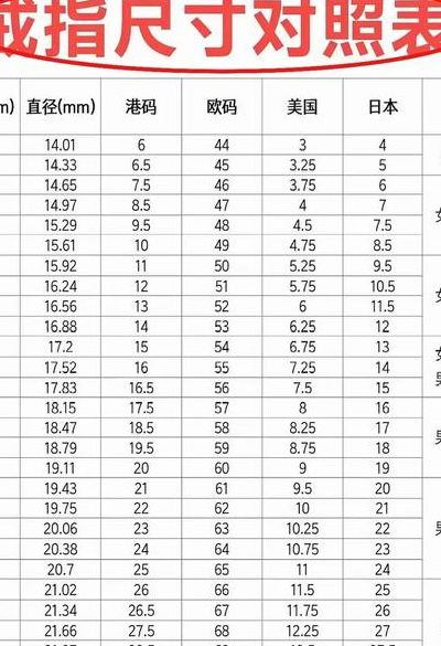 得物戒指尺寸对照表图（得物首饰）