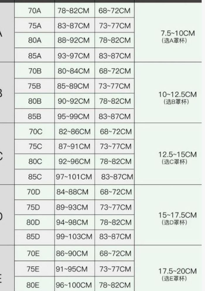 罩杯年龄对照表女生图（罩杯一览表）